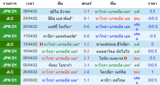 วิเคราะห์