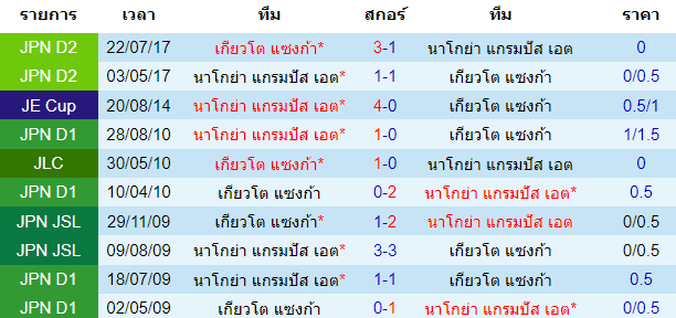 วิเคราะห์