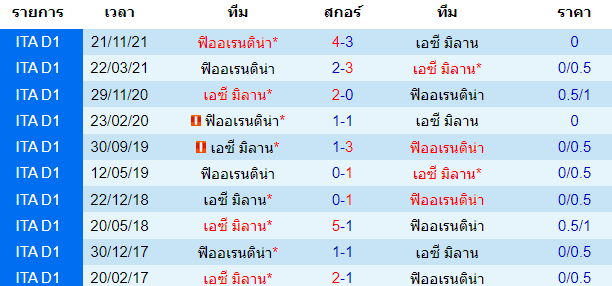 วิเคราะห์