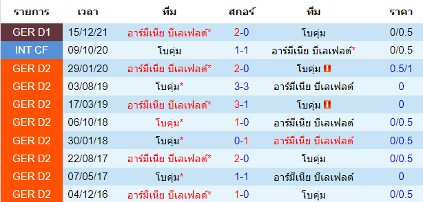 วิเคราะห์