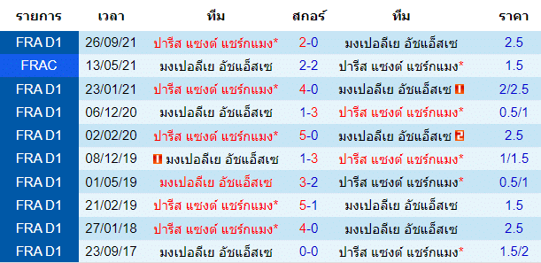 วิเคราะห์