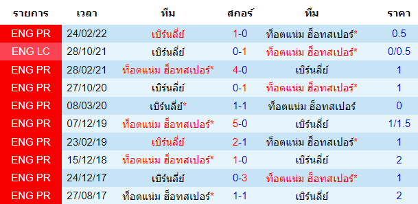 วิเคราะห์