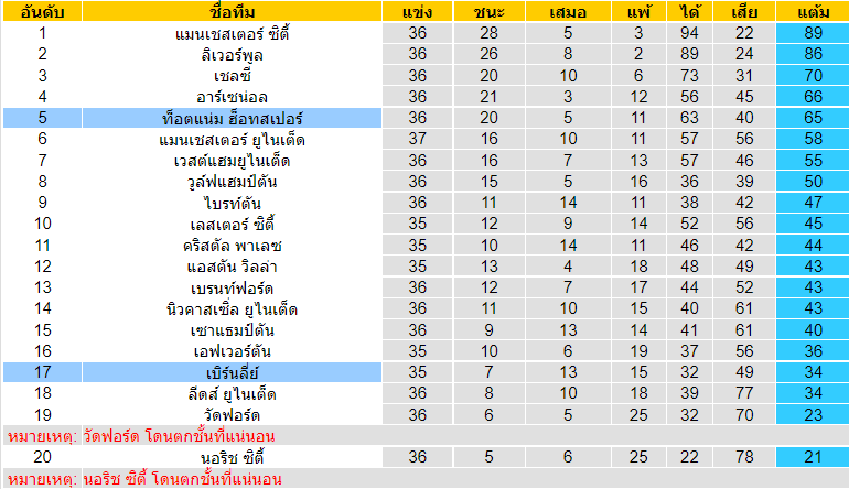 วิเคราะห์