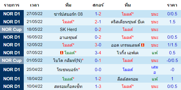 วิเคราะห์