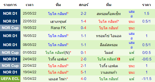 วิเคราะห์