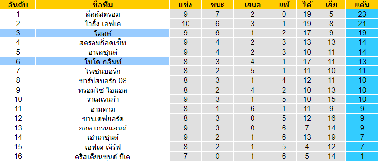 วิเคราะห์