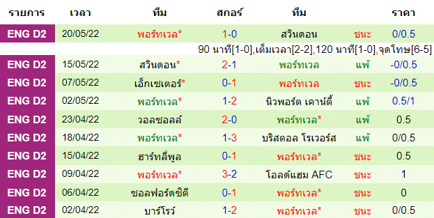 วิเคราะห์