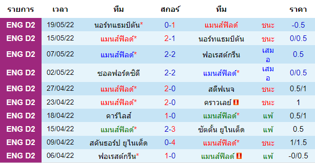 วิเคราะห์