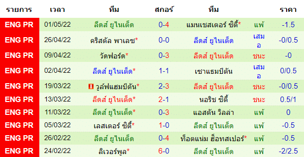 วิเคราะห์