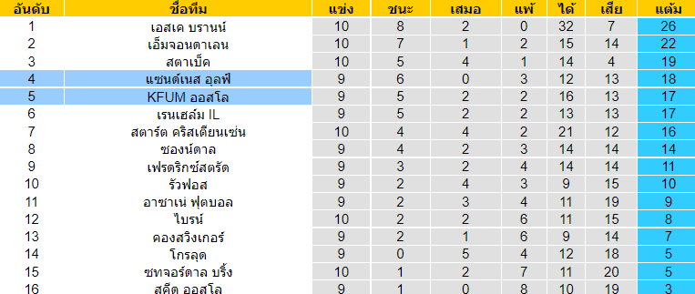 วิเคราะห์