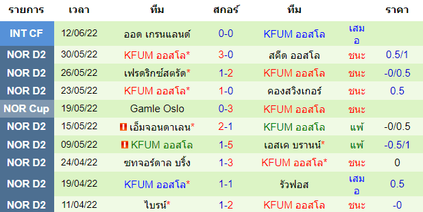 วิเคราะห์