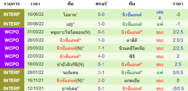 วิเคราะห์