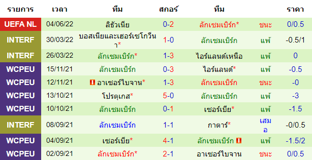 วิเคราะห์