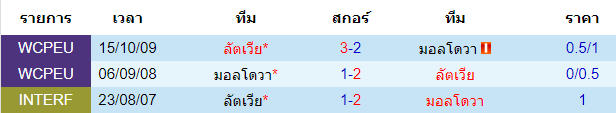 วิเคราะห์