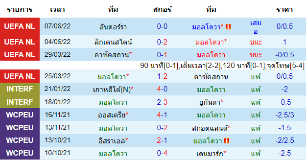 วิเคราะห์