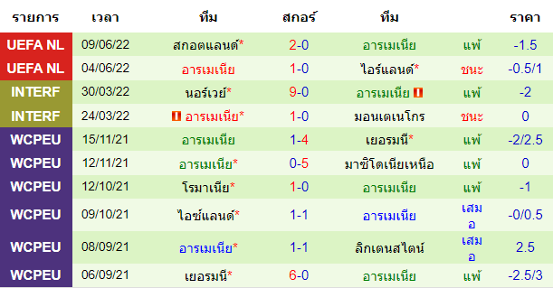 วิเคราะห์