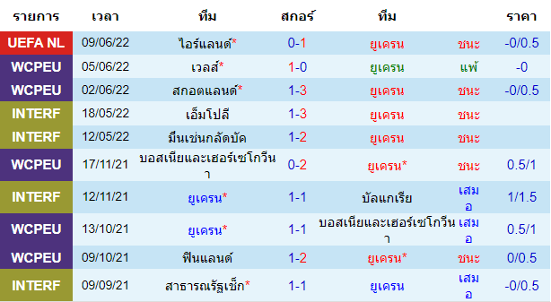 วิเคราะห์