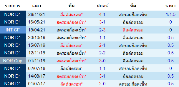 วิเคราะห์