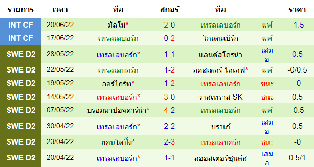 วิเคราะห์