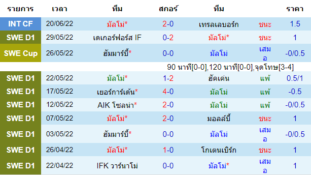 วิเคราะห์