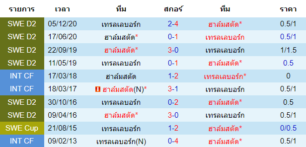 วิเคราะห์