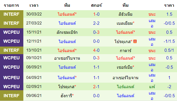 วิเคราะห์