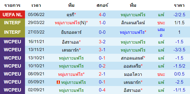 วิเคราะห์