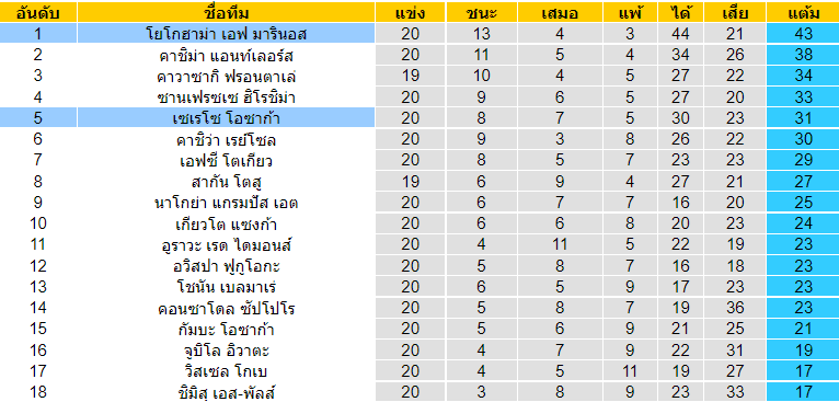 วิเคราะห์