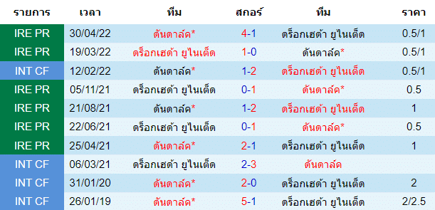 วิเคราะห์