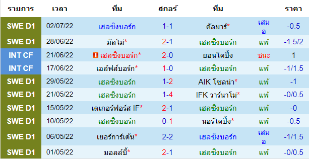 วิเคราะห์