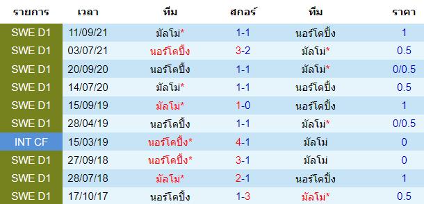 วิเคราะห์