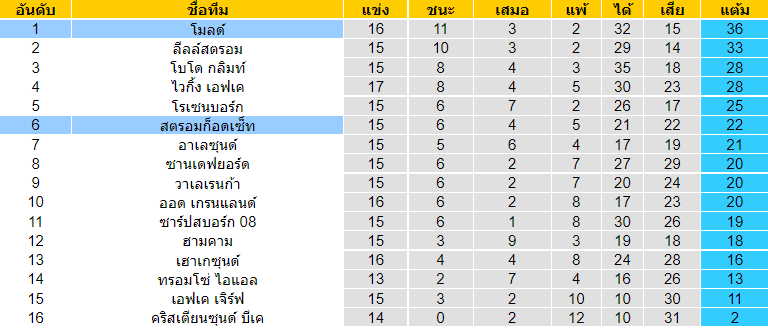 วิเคราะห์