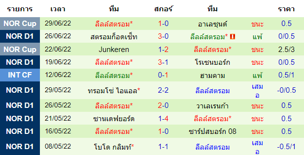 วิเคราะห์