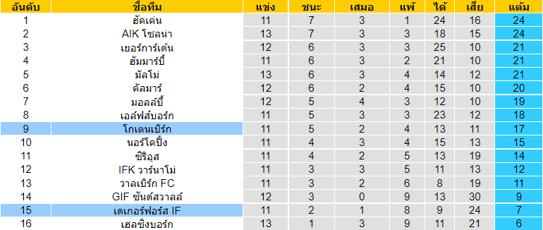 วิเคราะห์