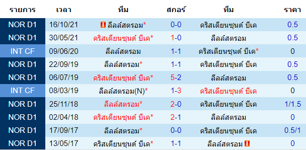 วิเคราะห์