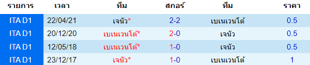 วิเคราะห์