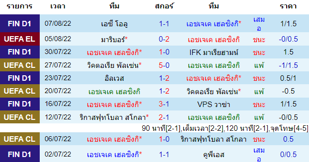 วิเคราะห์