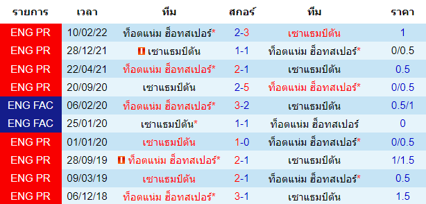 วิเคราะห์