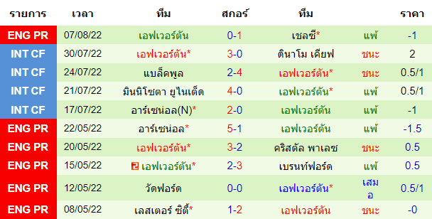 วิเคราะห์