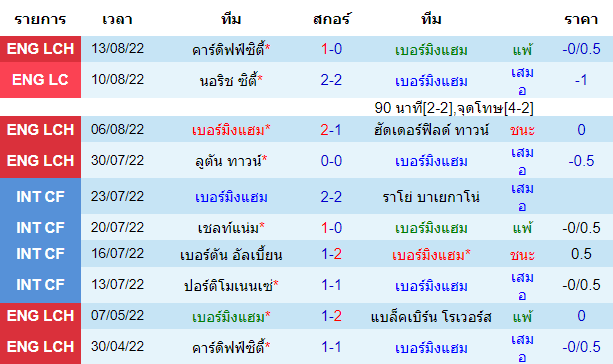 วิเคราะห์