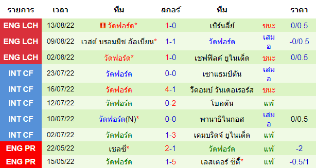 วิเคราะห์