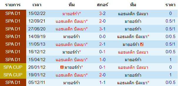 วิเคราะห์