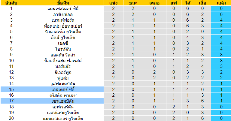 วิเคราะห์