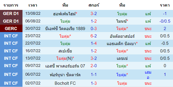 วิเคราะห์