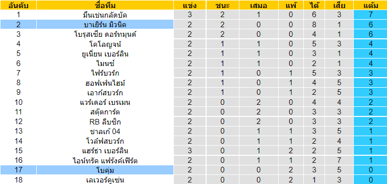 วิเคราะห์