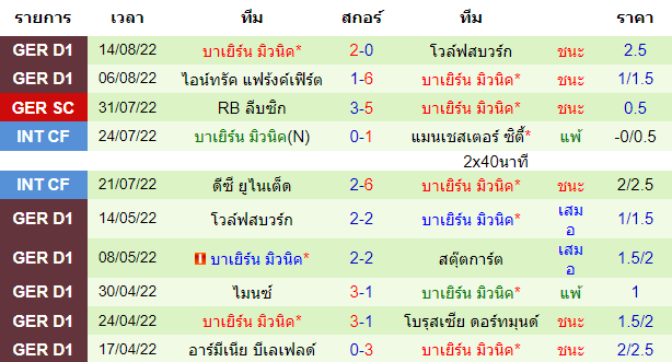 วิเคราะห์