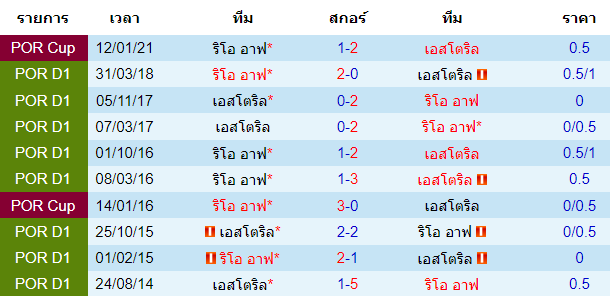 วิเคราะห์