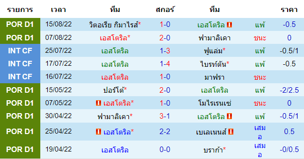 วิเคราะห์