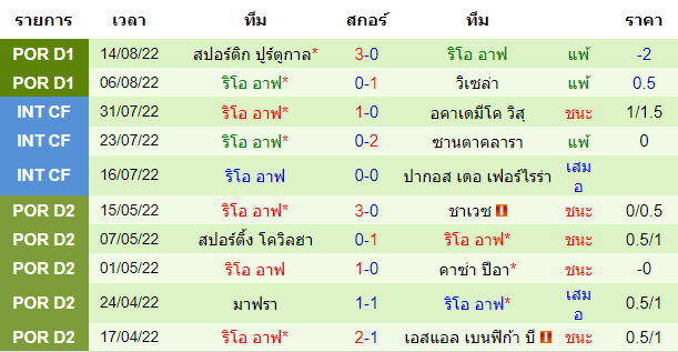 วิเคราะห์