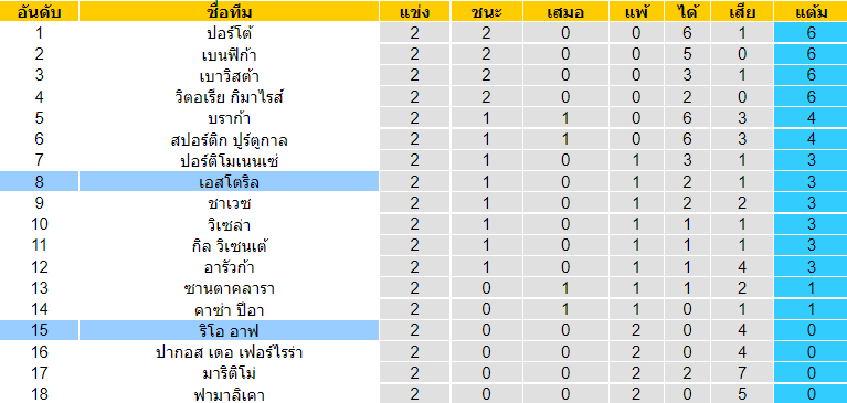 วิเคราะห์